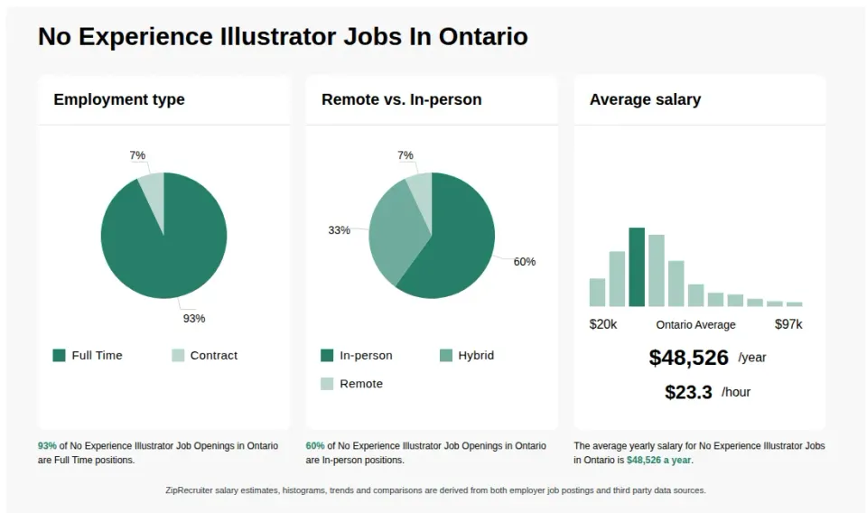 No-degree jobs in Canada – workers in customer service, warehouse, delivery, and retail roles (2026)